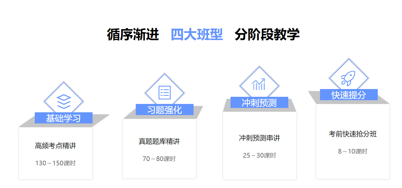 北京執(zhí)業(yè)西藥師培訓(xùn)課程