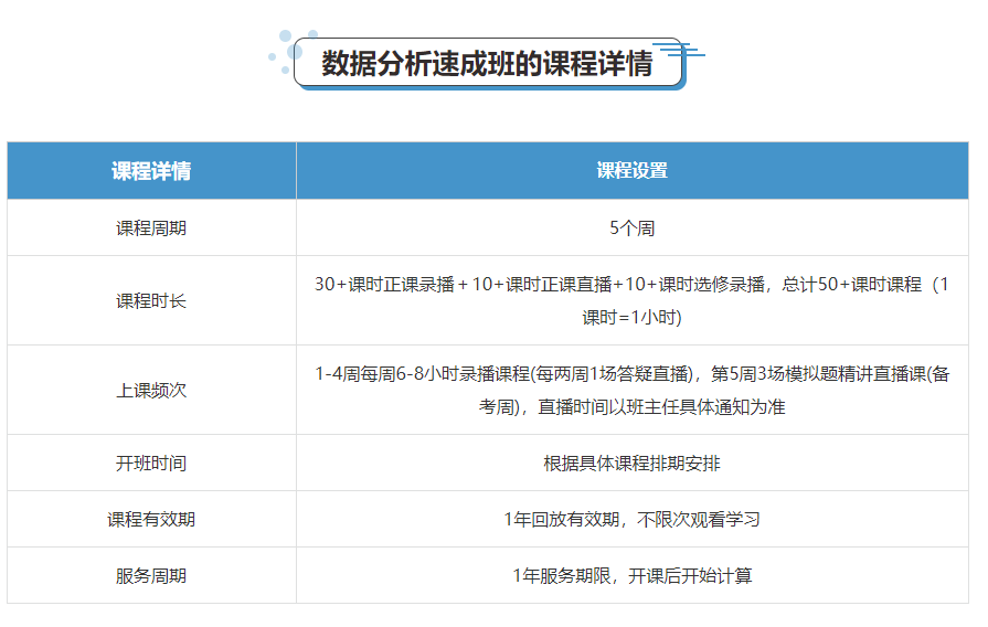 數(shù)據(jù)分析速成班的課程詳情