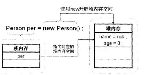 java中接口可以實(shí)例化嗎？為什么不能實(shí)例化？