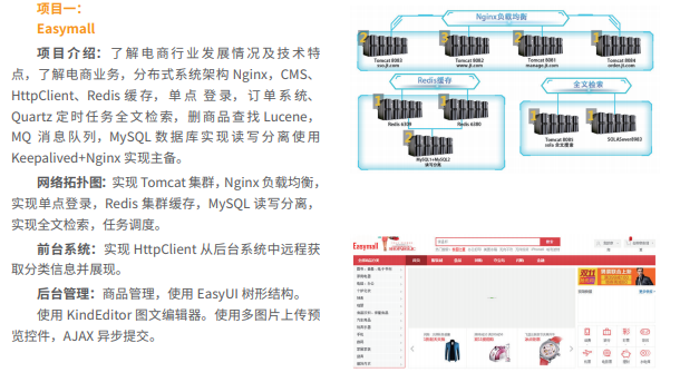 達(dá)內(nèi)Java大數(shù)據(jù)培訓(xùn)項(xiàng)目