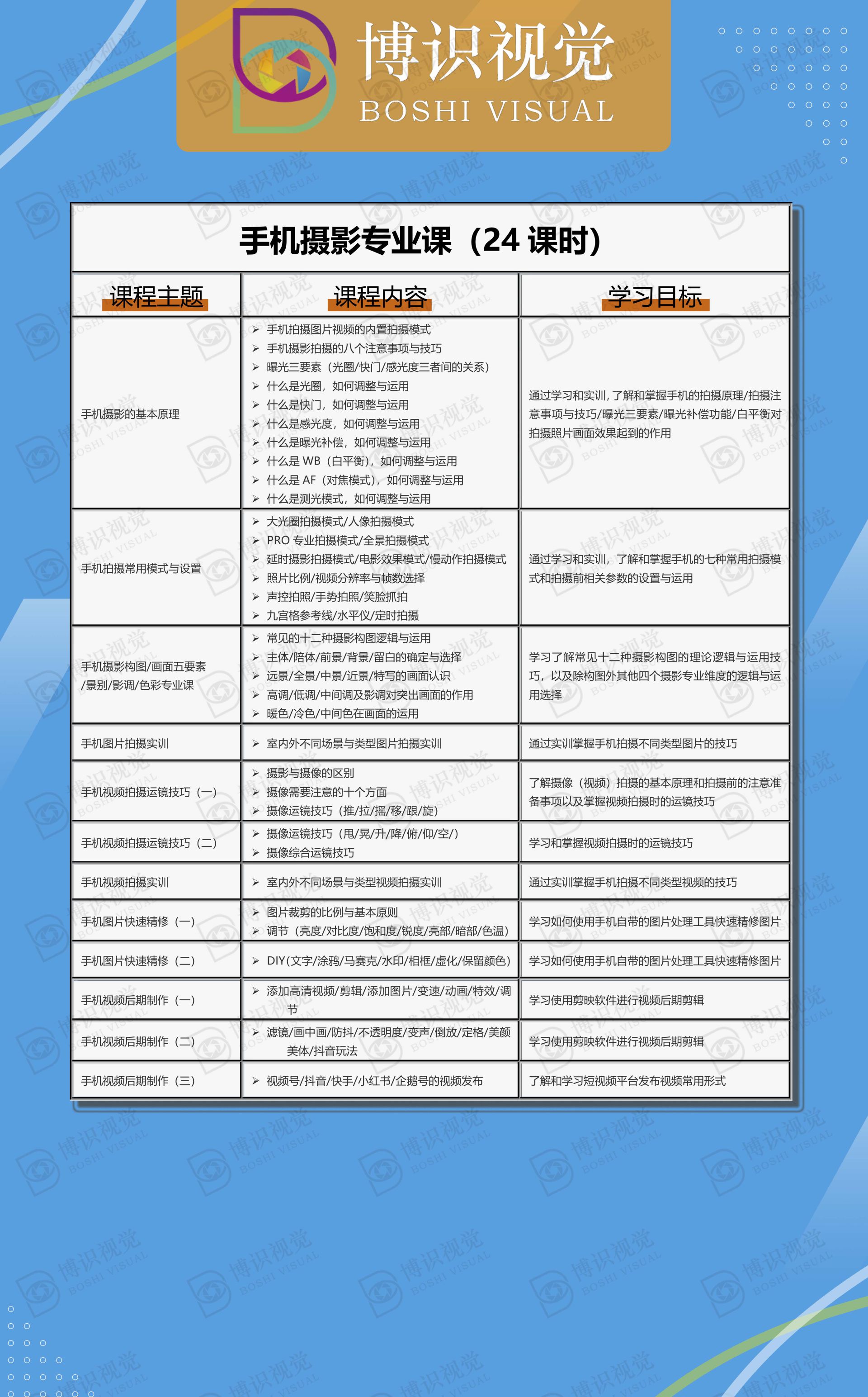 手機(jī)攝影專業(yè)課培訓(xùn)詳細(xì)介紹